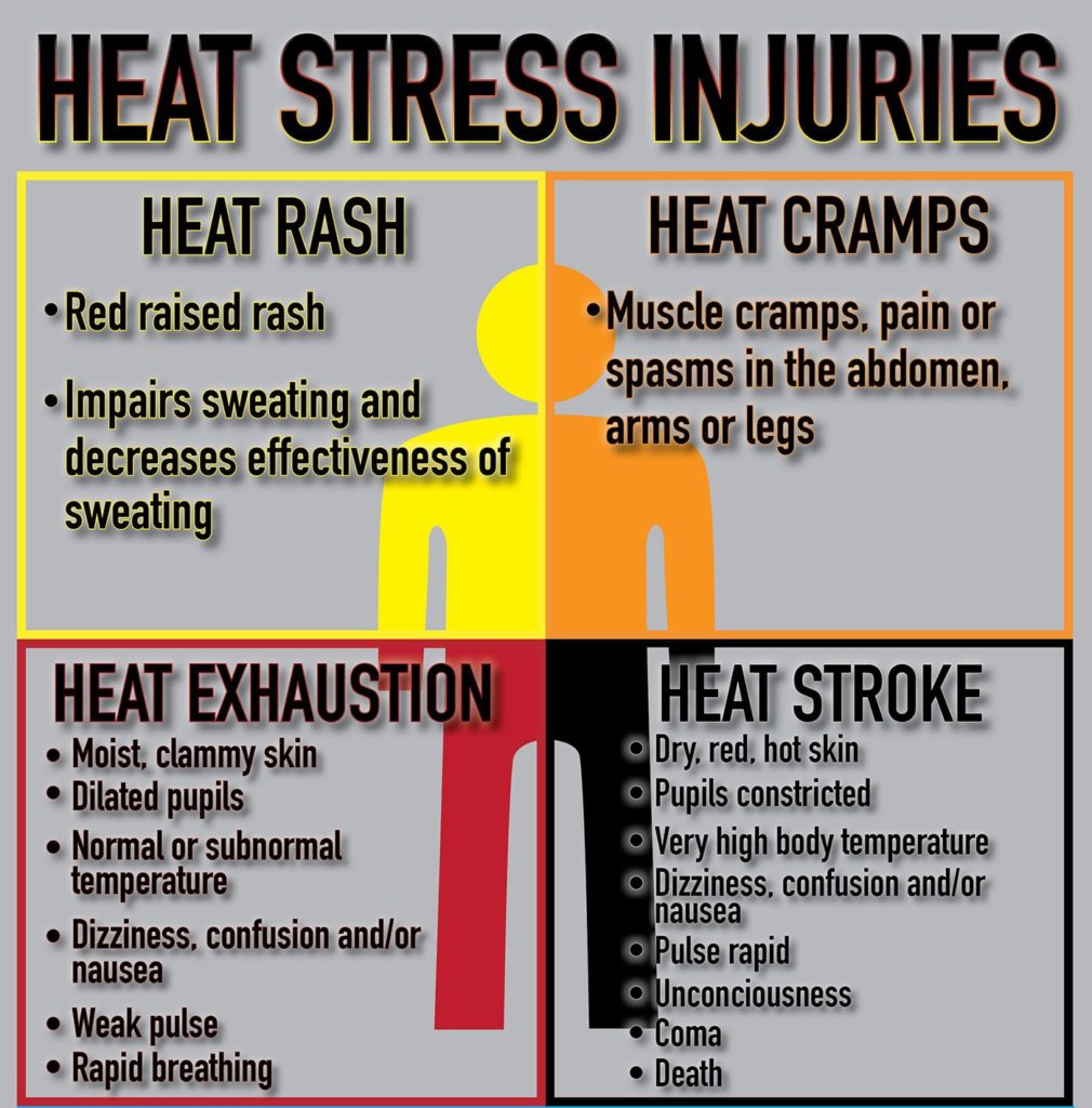 heat-stress-injuries