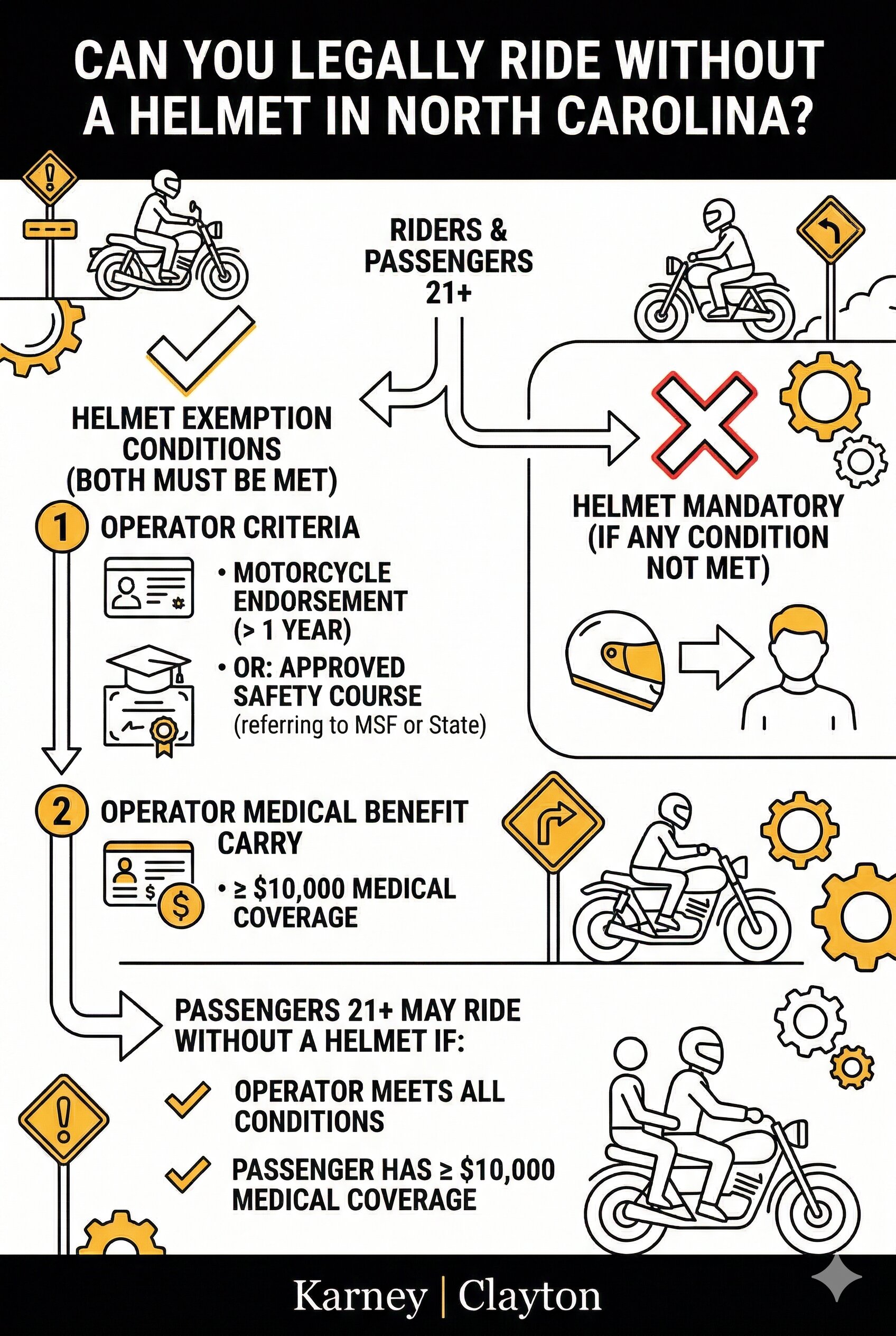 Infographic_Motorcycle Helmet Laws in North Carolina_ Requirements and Exceptions